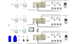 Gebäudeautomation Gebäudeautomation