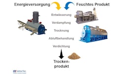 VetterTec Komplettsysteme VetterTec Komplettsysteme