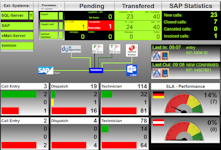 Monitoring / Systemüberwachung Monitoring / Systemüberwachung