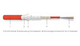 Sicherheitskabel E30, Dätwyler Optofil ZGGFR-Safety Sicherheitskabel E30, Dätwyler Optofil ZGGFR-Safety